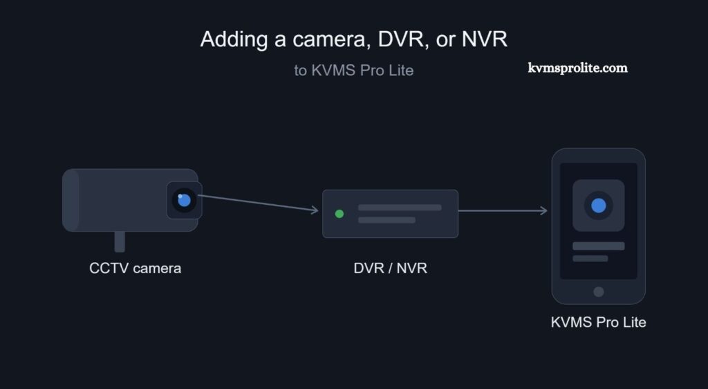 KVMS Pro Lite